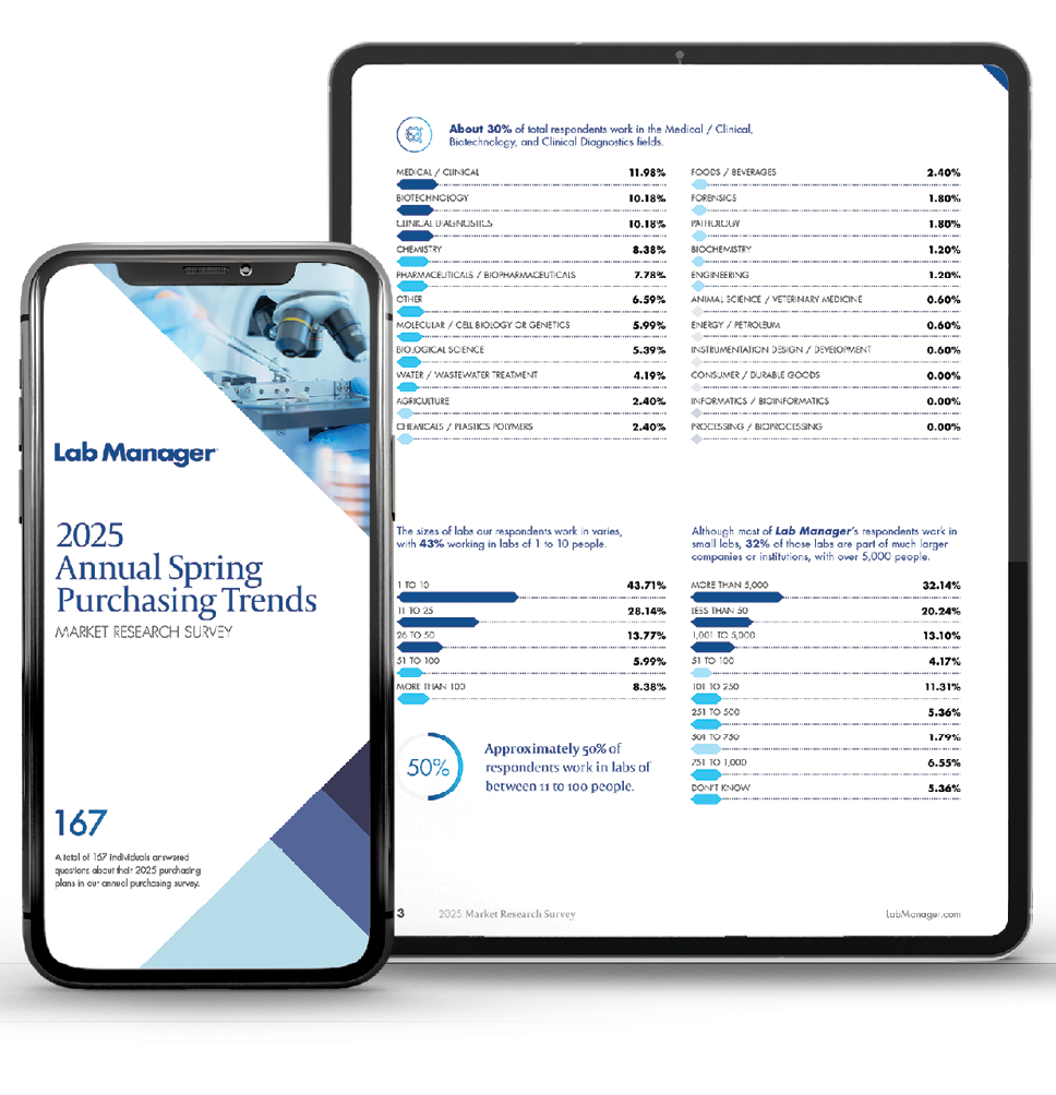 Purchasing Trends Digital Example